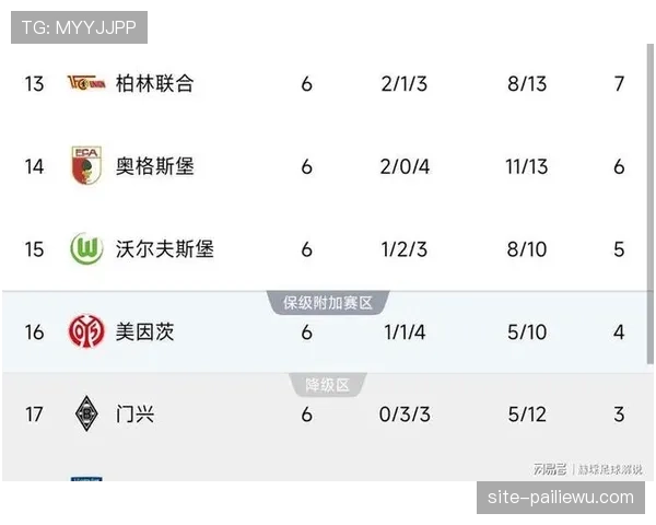 德甲联赛十轮战罢保级形势复杂 七支球队分差仅五分